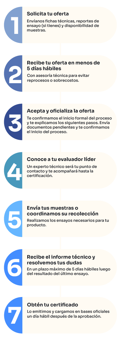 Proceso certificacion de productos electricos